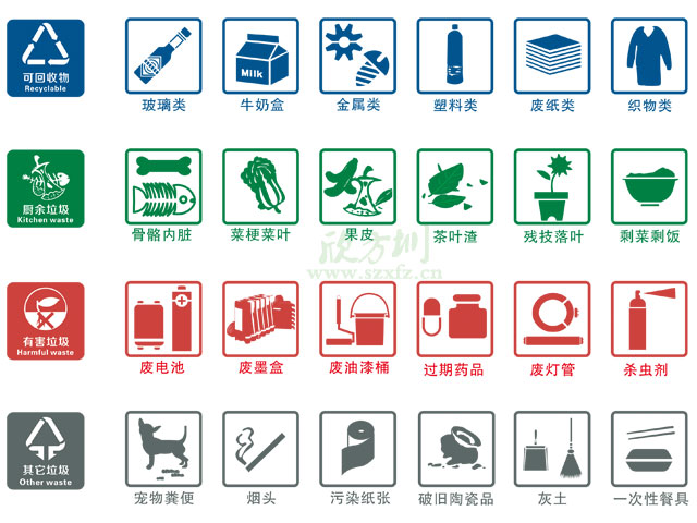 垃圾桶圖標及分類標識有哪些？