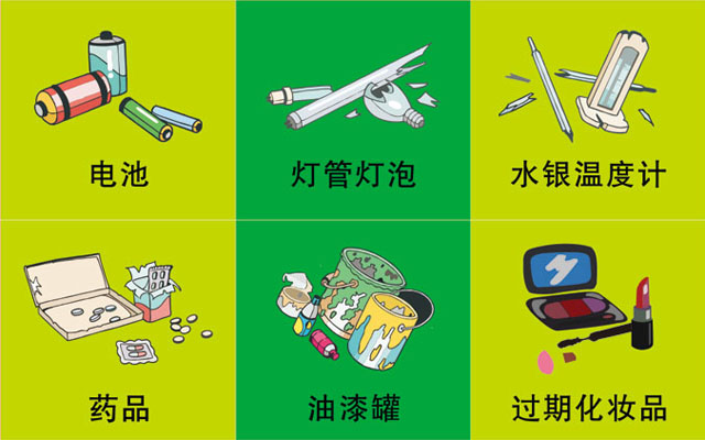 垃圾桶圖標及分類標識有哪些？